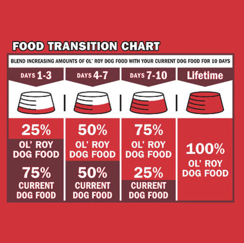 Ol' Roy Prime Variety Pack, Wet Dog Food, 12 Count