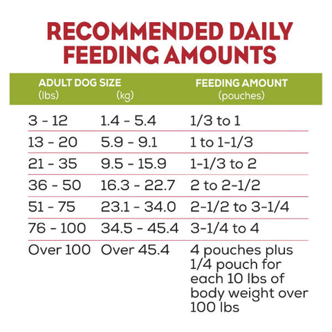 Purina Moist & Meaty Soft Dog Food, With Real Chicken Recipe, 12 Count