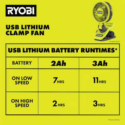 RYOBI USB Lithium Clamp Fan Kit with 2.0 Ah USB Lithium Battery and Charging Cable