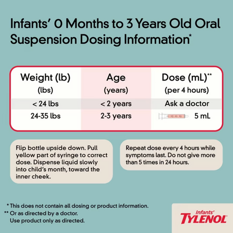 Infants' Tylenol Acetaminophen Liquid Medicine, Grape, 2 fl. oz