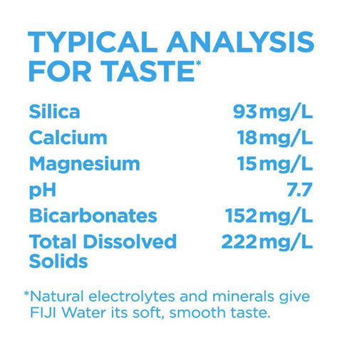 FIJI Natural Artesian Water, 1.5L - each - Water Butlers