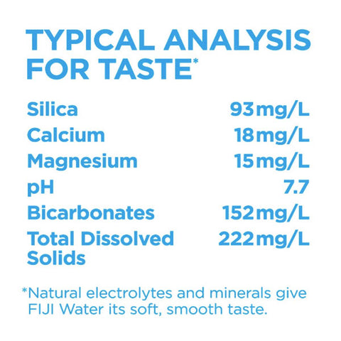 Fiji Natural Artesian Water, 16.9 Fl. Oz., 6 Ct - Water Butlers